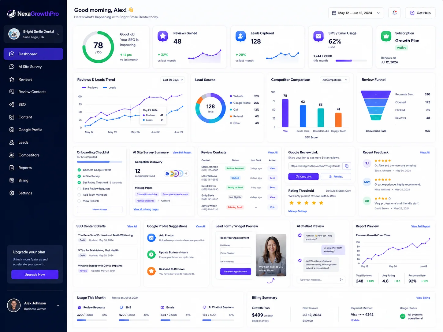 NexaGrowthPro customer dashboard with review, SEO, lead, and reporting analytics